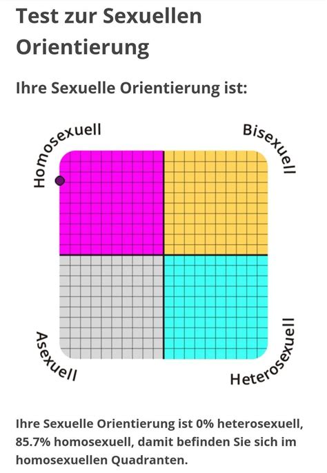 test zur sexuellen orientierung
